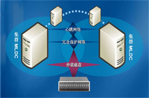 鼎骏软件 专业可靠的基础软件服务提供商