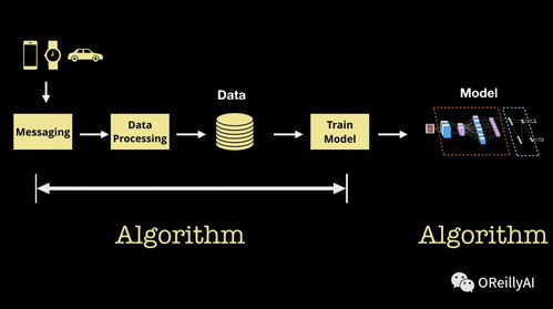 成为一家机器学习公司 为何投资基础技术与软件服务是成功关键