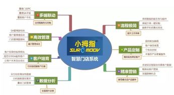 杭州小拇指 以“实业+互联网”重塑汽车维修生态，数据库与服务能力双驱动