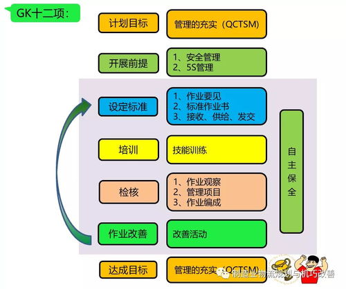 工厂物流规划入门 基础软件服务搭建指南
