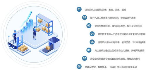 国内主流WMS厂商推荐 如何选择适合的全球化仓储软件？